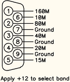 FM4 Wiring